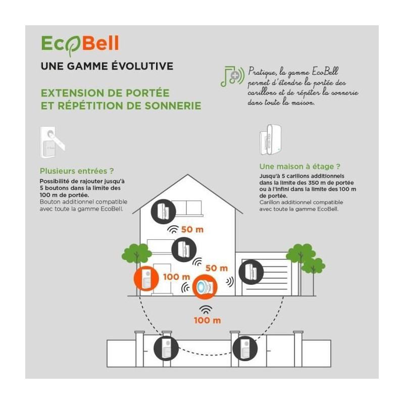 Wireless plug-in chime without battery - EcoBell 100 Plug - SCS SENTIN