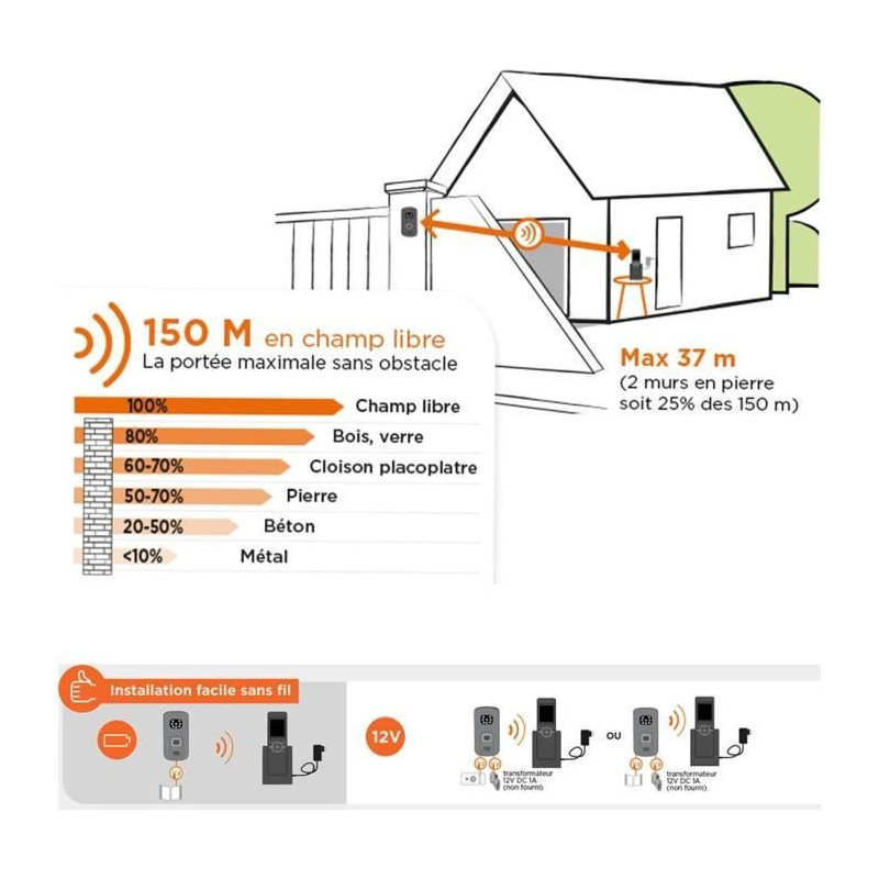 SCS SENTINEL AirVisio 150 wireless video intercom