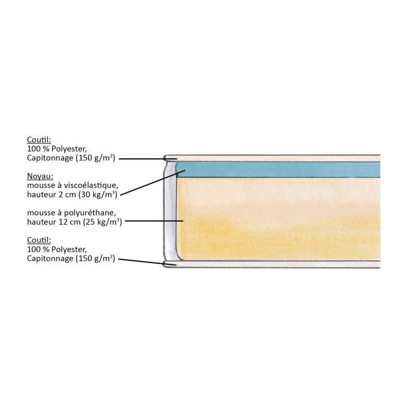DORMIPUR - Mattress - 90 x 200 cm - Thickness 16 cm - Memory foam - Ma
