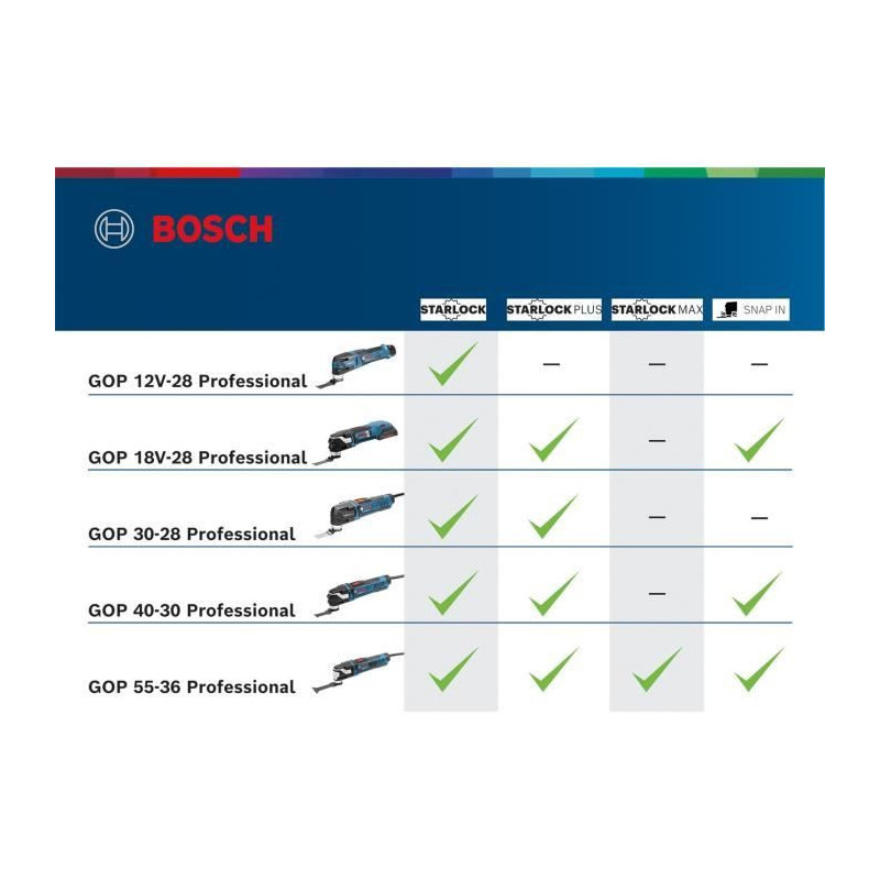 Bosch Professional GOP 12V-28 2x3.0Ah + ACC L-Boxx cutter
