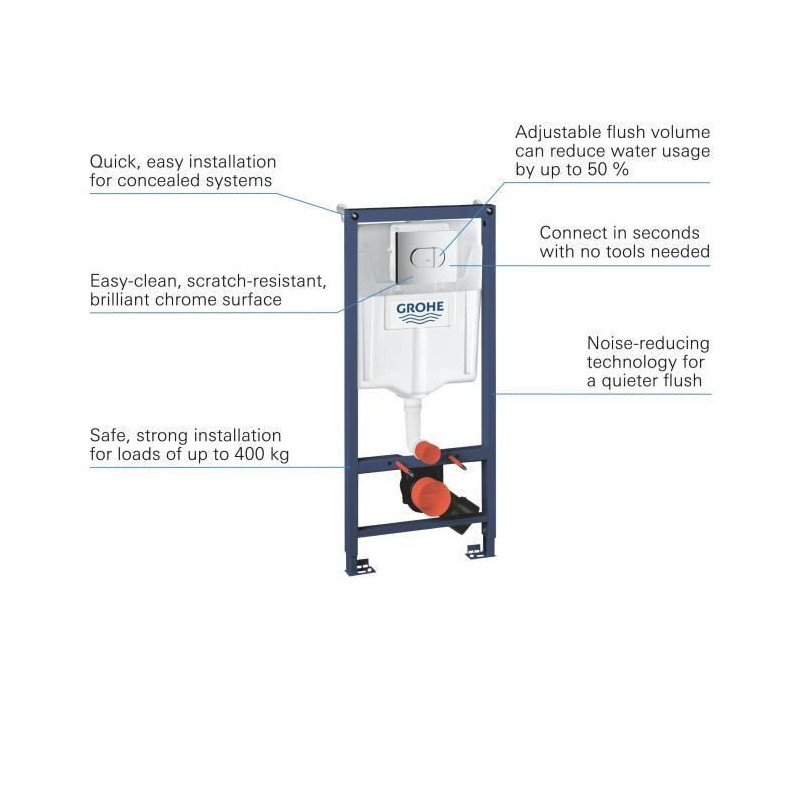 Grohe built support WC Solido 3 in 1, 1.20m, built-in support, double