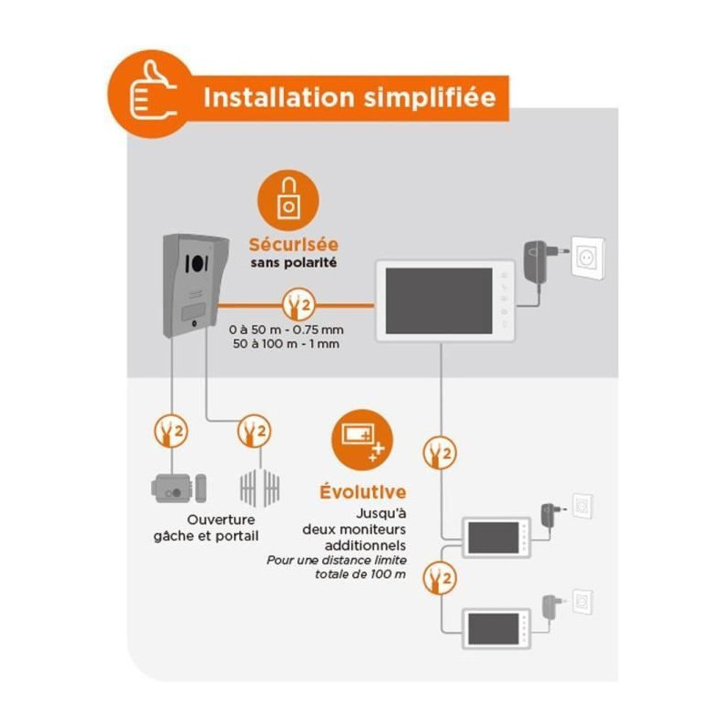 Wired video intercom, white color - VisioKit 7 - SCS SENTINEL