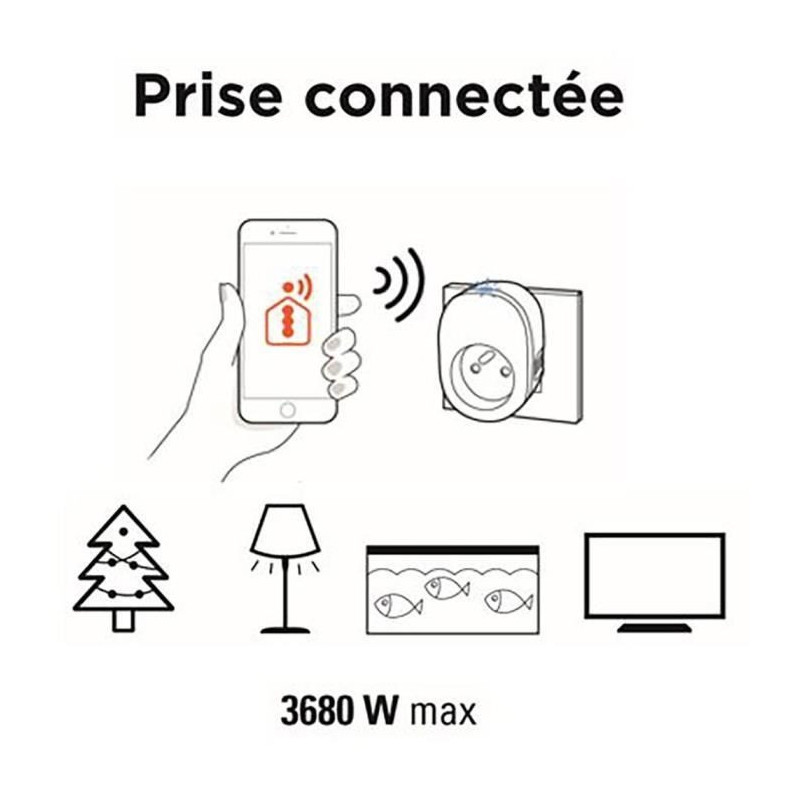 Connected socket - SmartPlug - SCS SENTINEL