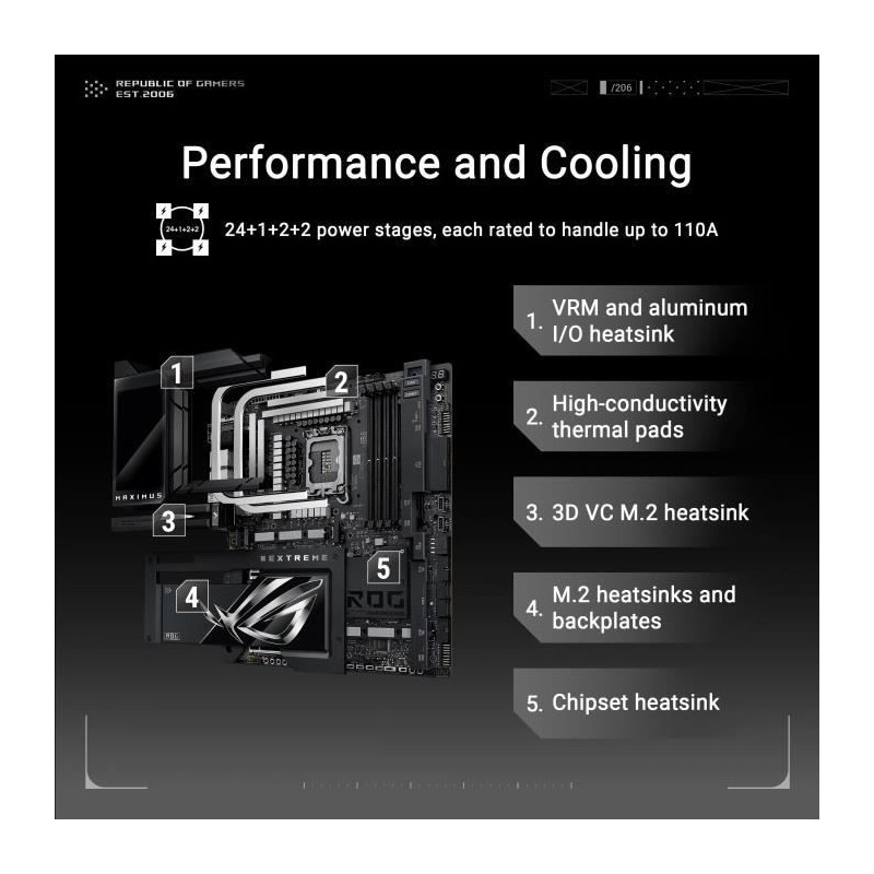 Motherboard - ASUS - MAXIMUS Z890 EXTREME
