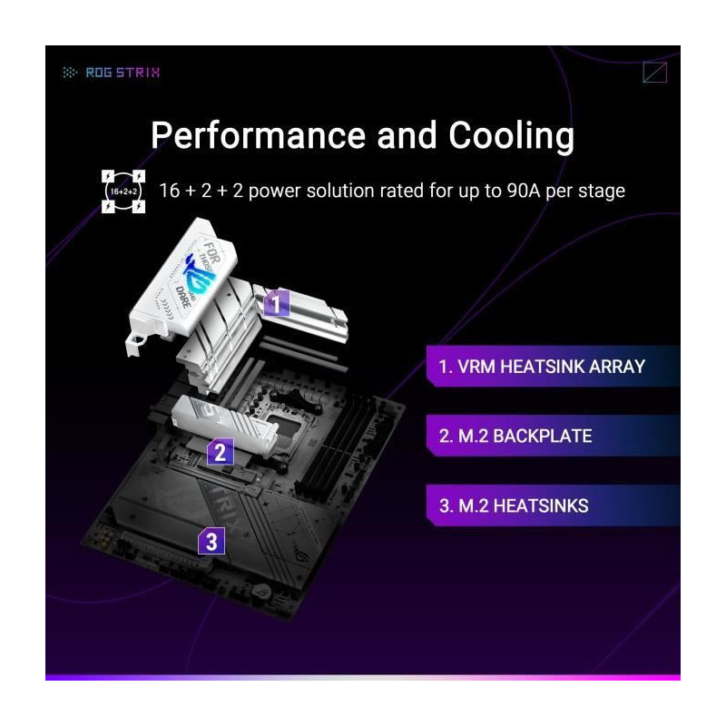 Motherboard - ASUS - STRIX X870-A GAMING WIFI
