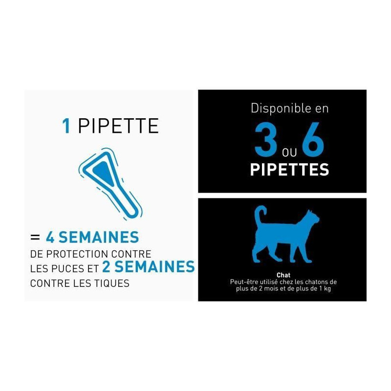 FRONTLINE Spot On Cat - 6 pipettes