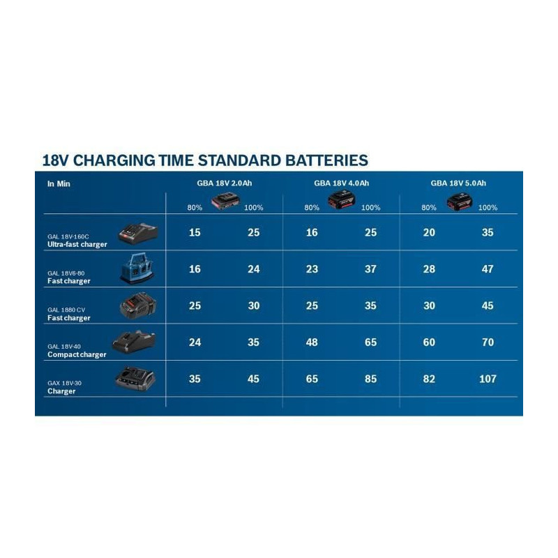 Bosch Professional - GBA Battery 1x5.0Ah