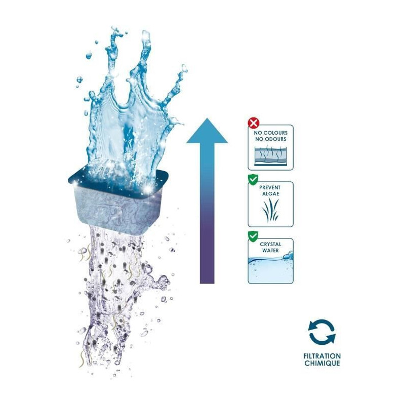 CIANO pack 3 months filtration cartridges size S