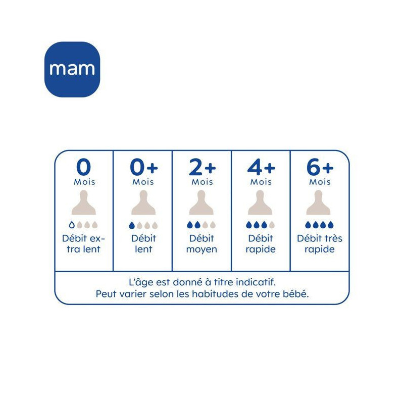 MAM Anatomic Teat - Flow 2 Medium - Silicone - Pack of 2 - Transparent