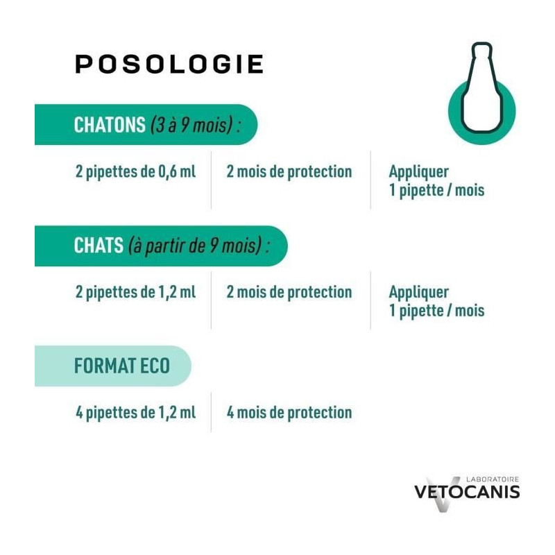 VETOCANIS 4 Anti-flea and anti-tick pipettes - For Cat - 4x 1 month pr
