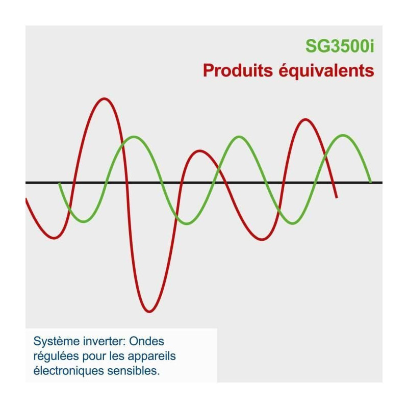 Groupe électrogene Inverter SCHEPPACH SG3500i - 3200W / 3500W - 4.8 C