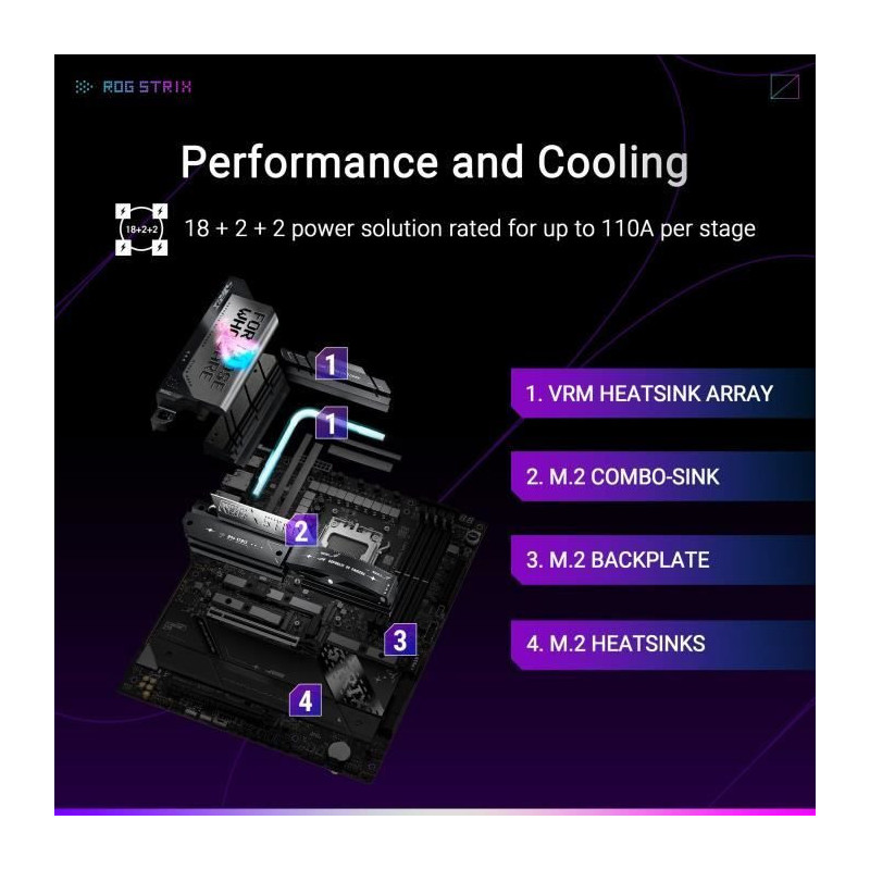 Motherboard - ASUS - STRIX X870E-E GAMING WIFI