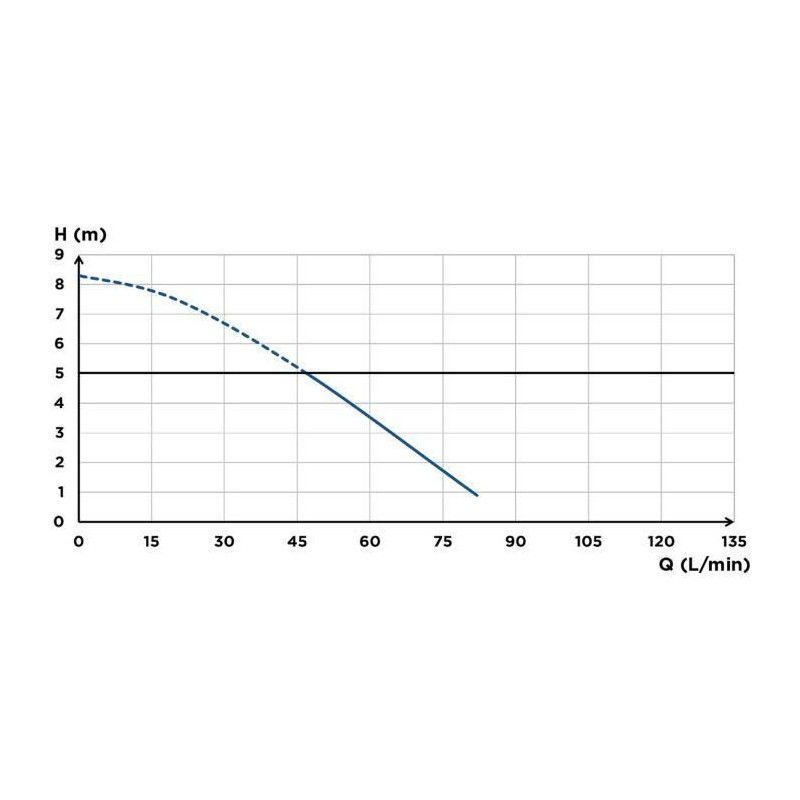 Wastewater lifting pump with 4 inlets SFA Saniaccess 3
