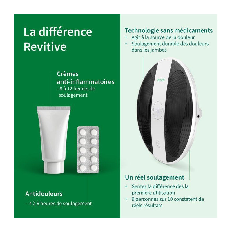 Stimulateur circulatoire - REVITIVE - ProSanté - Stimulation musculai