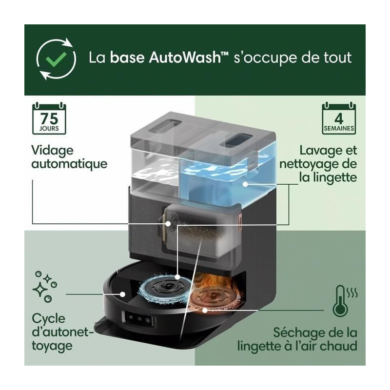 iRobot Roomba Plus 505 Noir - Base Multifonction - Lavage et séchage