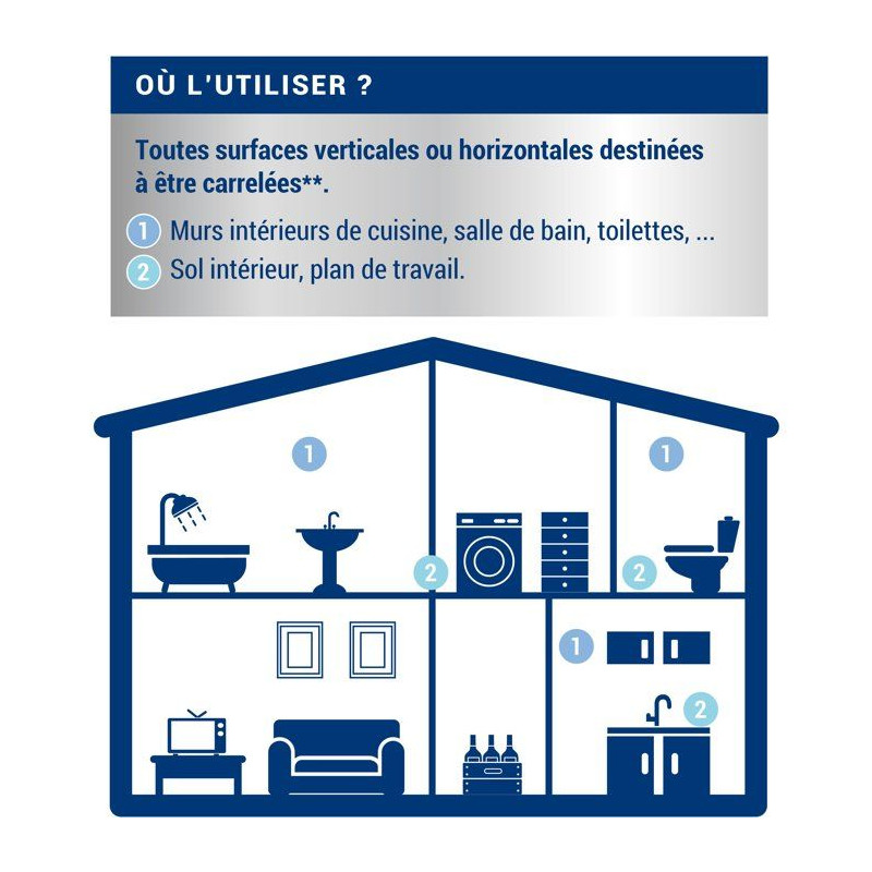 RIPOLIN Peinture avant carrelage 2,5l