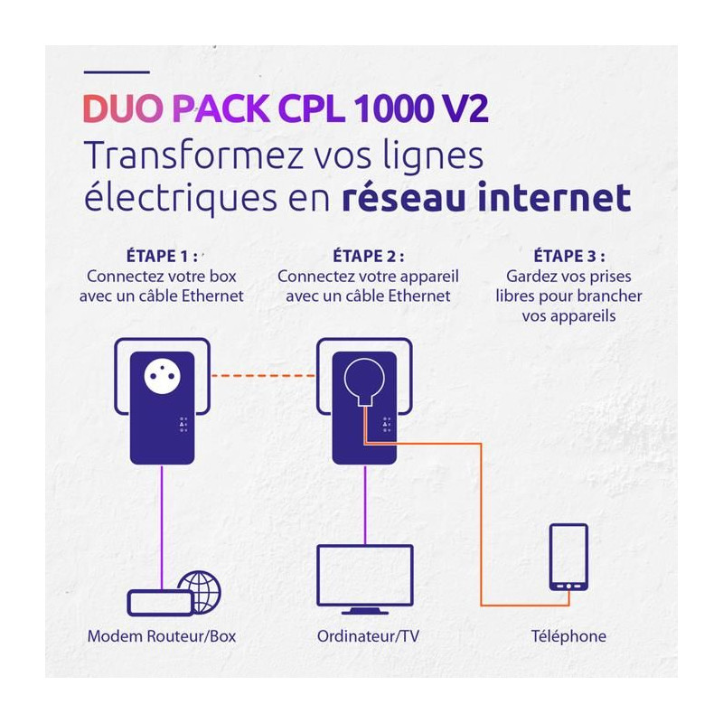 STRONG - Kit CPL 1000 Mbps - Toute Box/Routeur - Port Gigabit + Prise