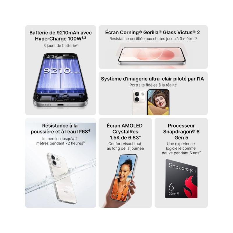 Smartphone - XIAOMI - Redmi Note 17 Pro Max 5G - 8Go RAM - 256Go - Bla
