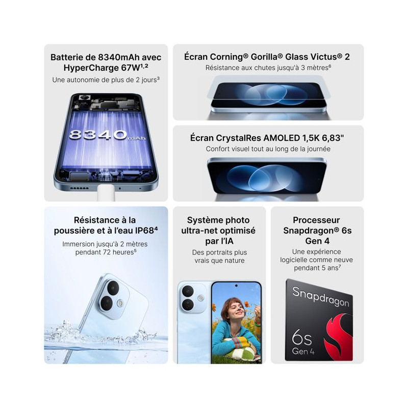 Smartphone - XIAOMI - Redmi Note 17 Pro 5G - 6Go RAM - 256Go - Noir