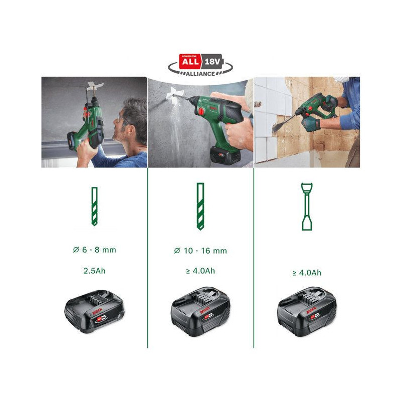 UniversalHammer 18V (2x2.5Ah + AL 18V-20) hammer drill