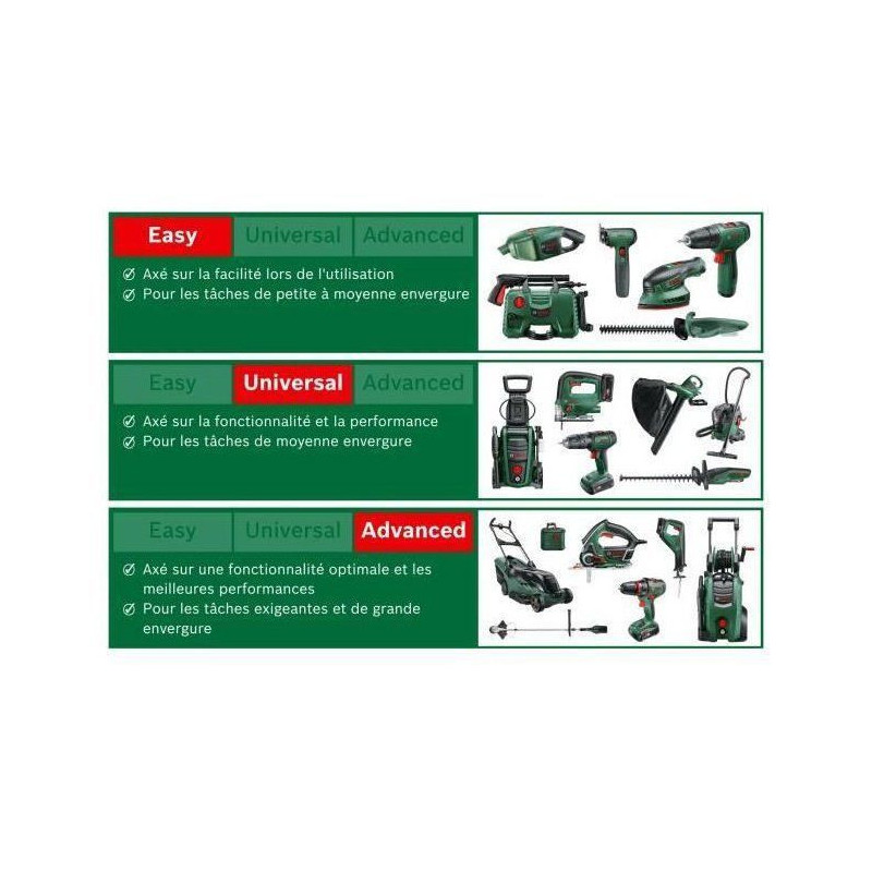 Bosch AdvancedHedgeCut 65 hedge trimmer