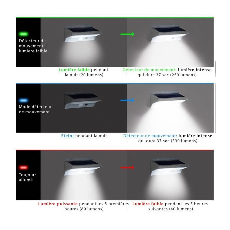 LUMISKY Outdoor waterproof solar wall spotlight with detector - 21 LED