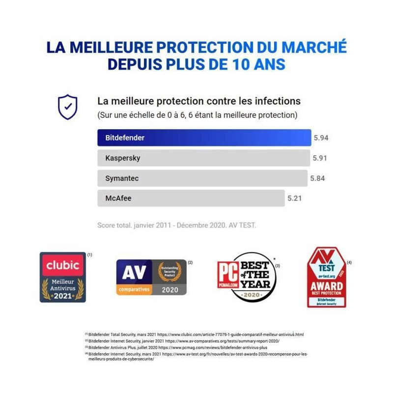 Bitdefender Antivirus Plus - 3 PC - 2 years