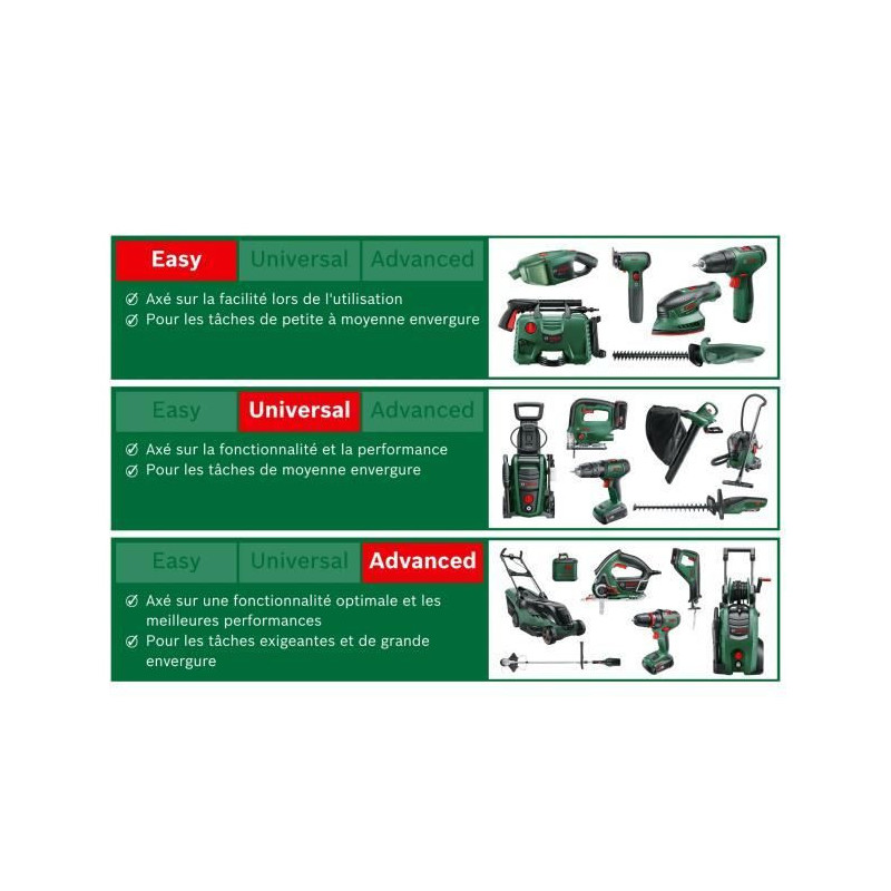 Bosch Percussion drill Advancedimpact 900