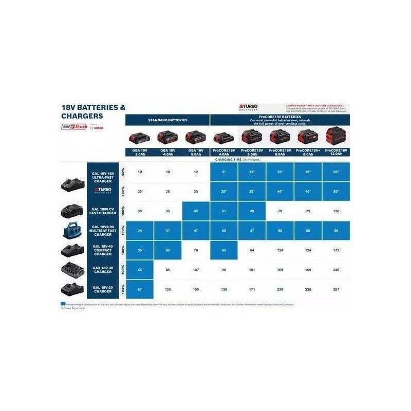 Bosch Professional - GBA 18V 4.0Ah battery