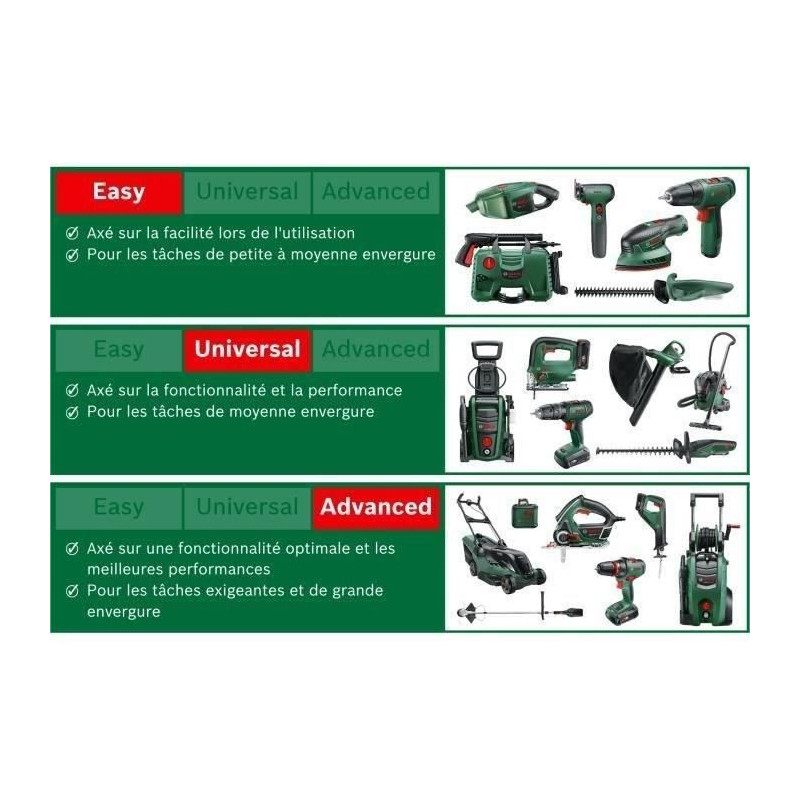 EasyPrune cordless pruner - Bosch
