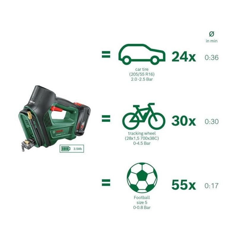 Wireless compressor Bosch Universalpump 18V