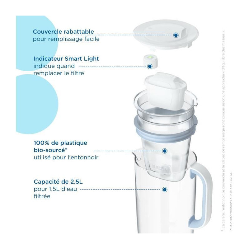 Brita Carafe filter in blue glass included 1 Maxtra Pro All-1 cartridg