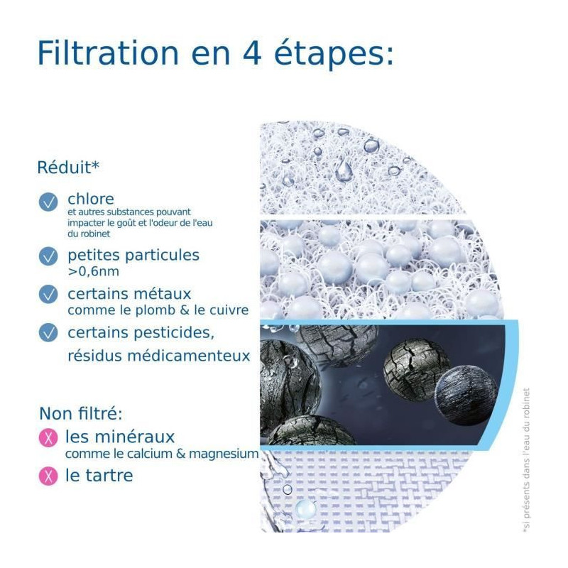 Faucet filtration system - BRITA - ON TAP V - 600 L of filtered water