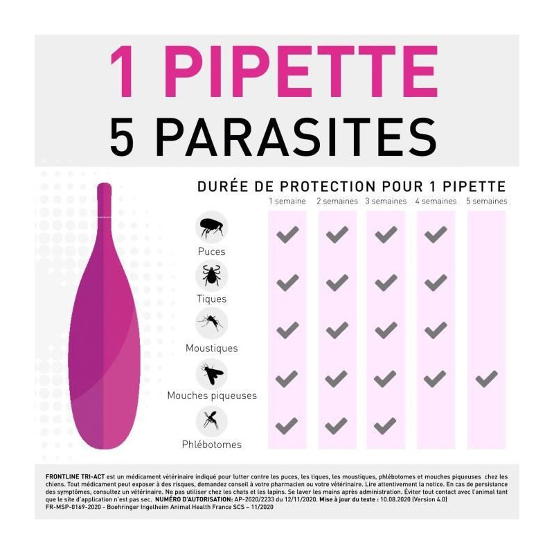 Frontline Tri-Act 5-10kg-3 pipettes