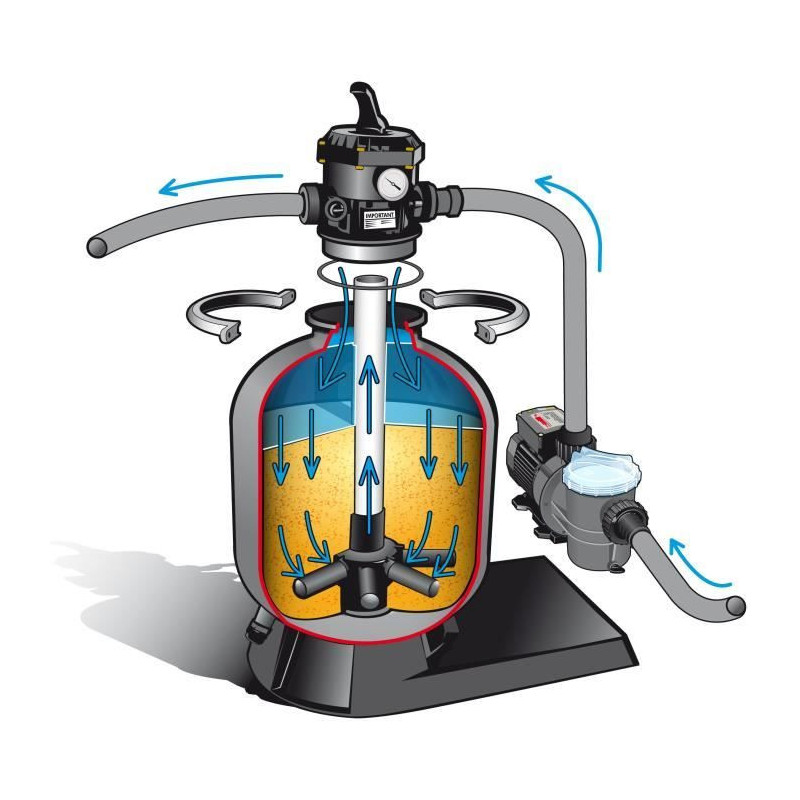 UBBINK sand filtration kit for pool - 6m3/h