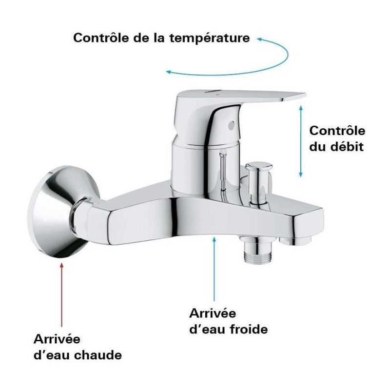 Grohe Bath/Shower Start Flow, wall mounting, threaded fitting for 1/2
