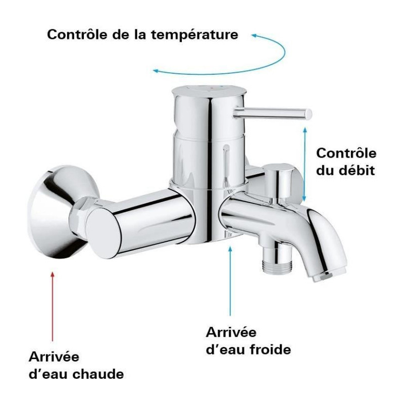 Grohe - Bath / shower monocommiage mixer - Wall
