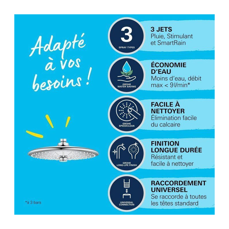 3-jet overhead shower - GROHE