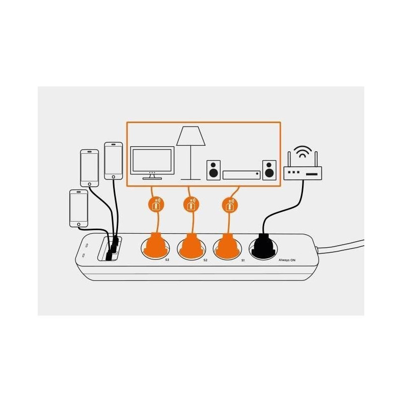 Connected power strip - SmartPlug Strip - SCS SENTINEL
