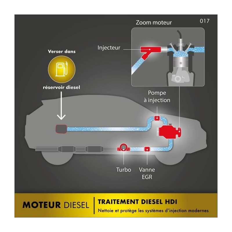 FACOM HDI diesel treatment - Reinforced formula - 300 ml