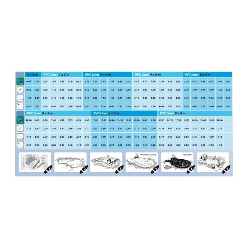 UBBINK Pond cover PVC 0,5mm - 4x3m