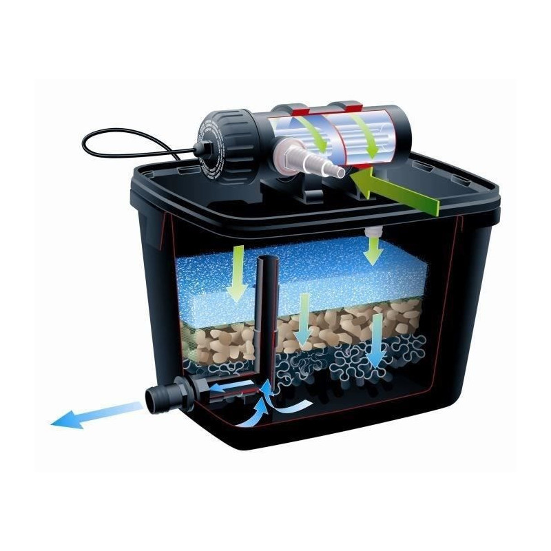 UBBINK Filter FiltraPure 2000 + Filtration Kit set