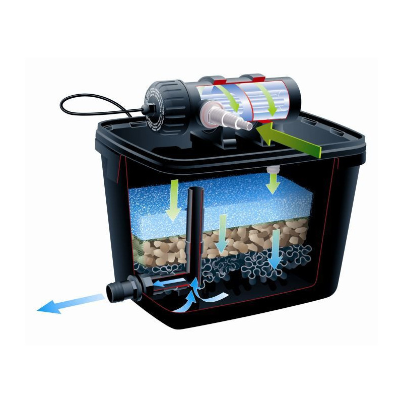 Pond filtration kit 4000l - FiltraPure 4000