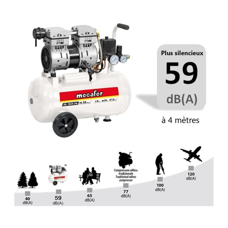 MECAFER Silent compressor 24L 1HP