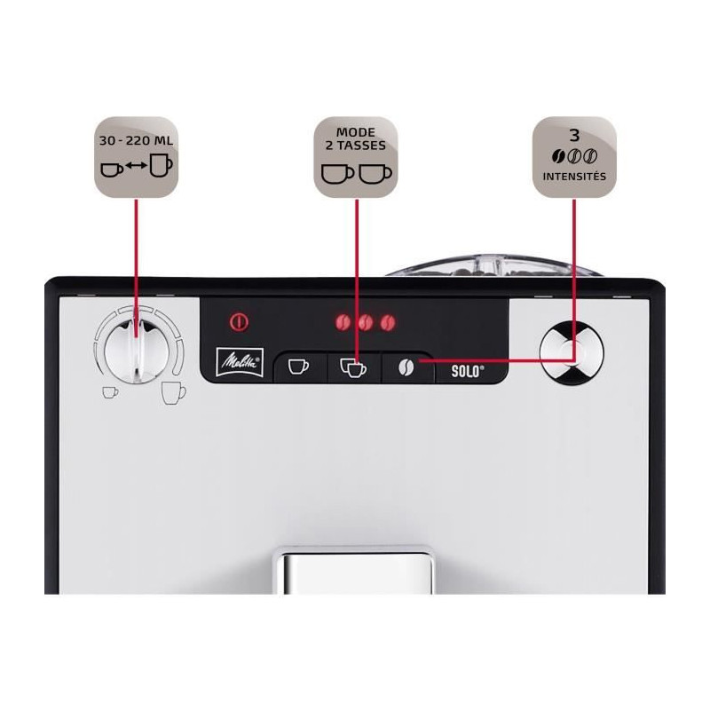 Grain - melitta - solo - money coffee machine