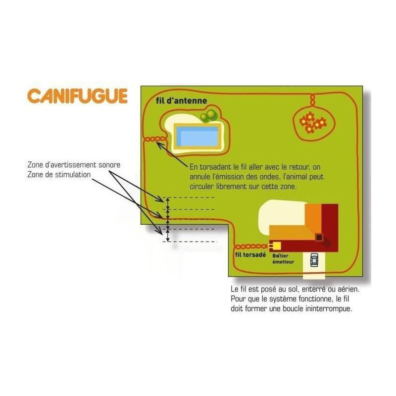 CANIFUGUE Fence and collar for dogs