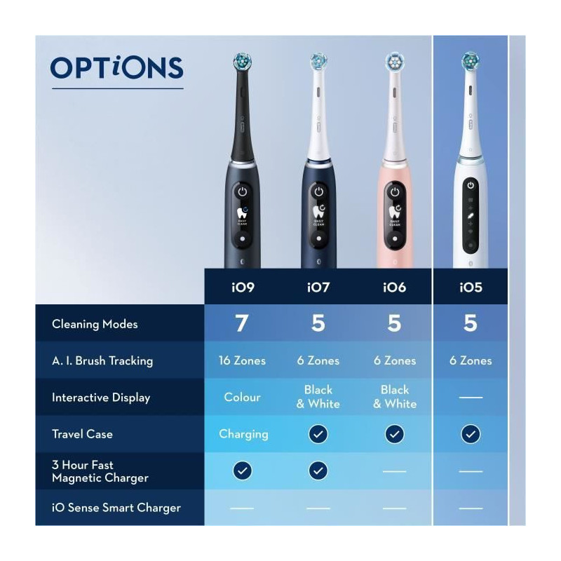Oral-B iO 5 Pack of 2, Black and White Electric Toothbrushes, 2 Brush