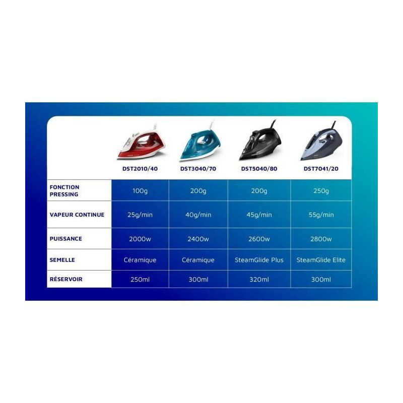 Philips - DST2010/40 Iron Series 2000 - Steam output 25 g/min - 2000 W