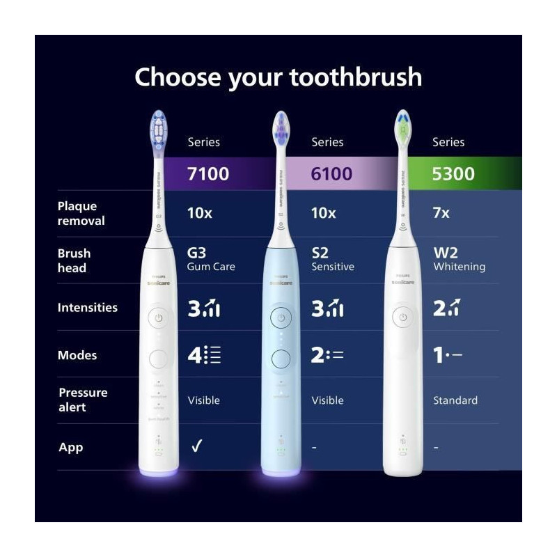 Toothbrush - PHILIPS - HX7429/02 - Sonicare - Double handle Series 710